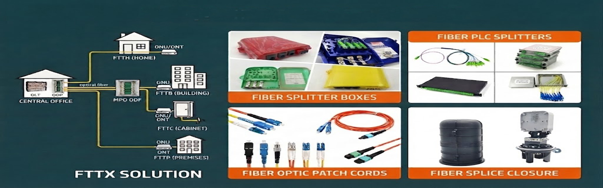 Ποιότητα Οπτικών Ινών Box Τερματισμός εργοστάσιο